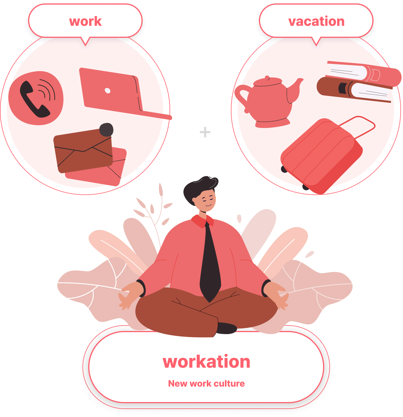 워케이션 이란, 워케이션은, about workation, workation
